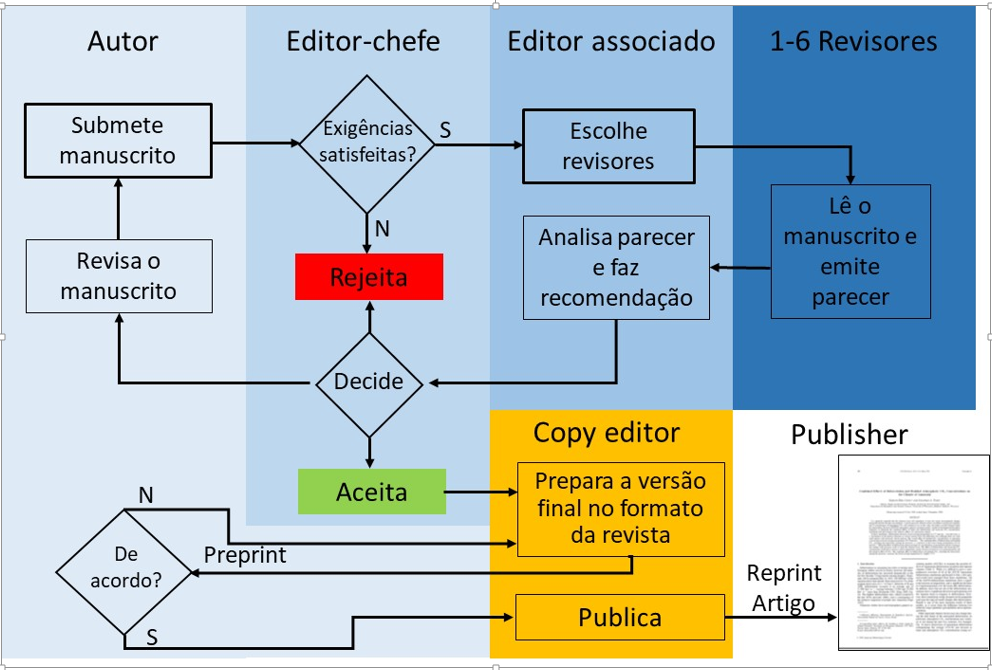 Publisher